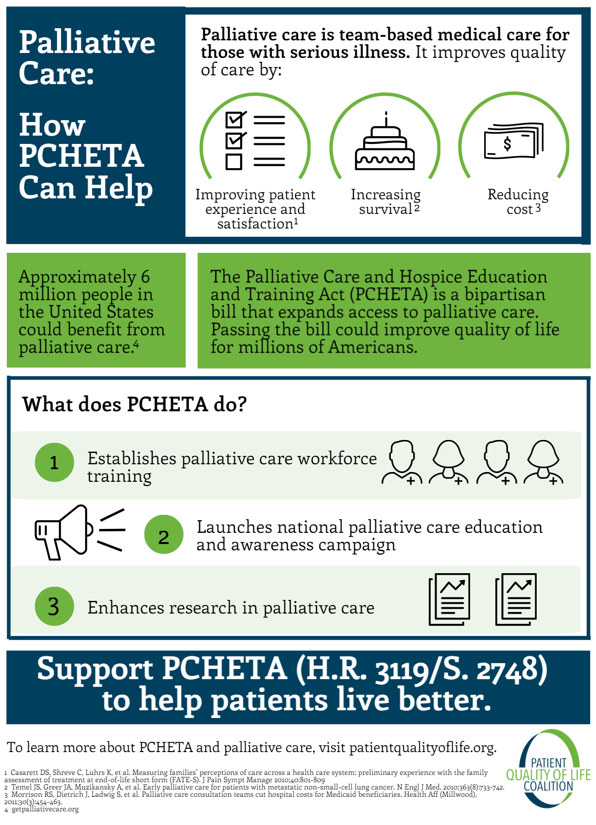 palliative care hospice infographic education patient training support advocates act legislation federal advocate